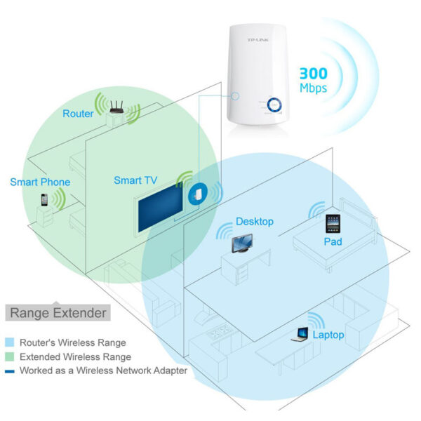 TP-Link 300Mbps Universal WiFi Range Extender
